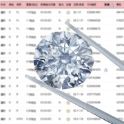 Rapaport-鑽石價格表 